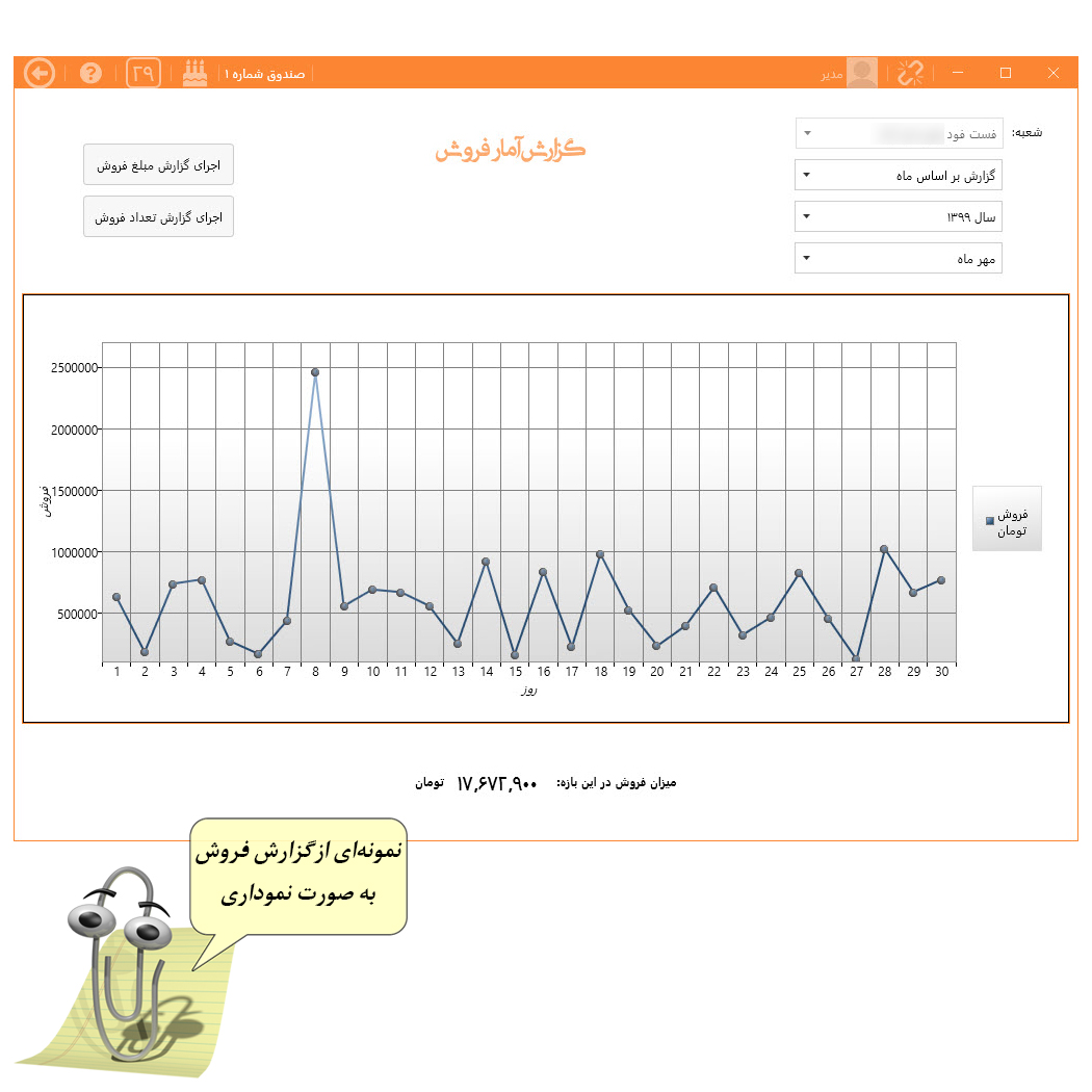 SalesReport